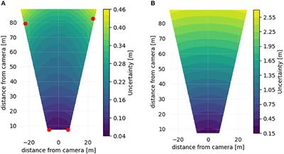 A Method for Analysis of Spatial Uncertainty in Image Based Surface Velocimetry